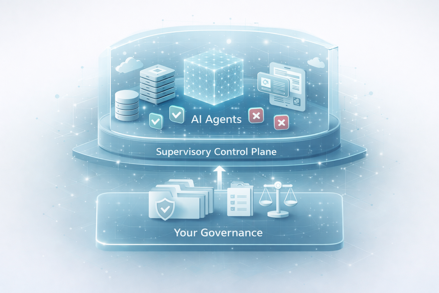 SCP Architecture: AI Agents layer, Supervisory Control Plane layer, Your Governance layer